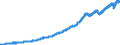 Indicator: All Employees,: Professional and Business Services