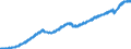 Indicator: All Employees,: Professional, Scientific, and Technical Services