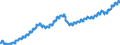 Indicator: All Employees,: Architectural, Engineering, and Related Services