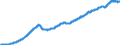 Indicator: All Employees,: Computer Systems Design and Related Services