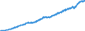 Indicator: All Employees,: Management, Scientific, and Technical Consulting Services