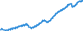 Indicator: All Employees,: Management of Companies and Enterprises