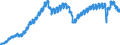 Indicator: All Employees,: Employment Services