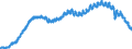 Indicator: All Employees,: Business Support Services