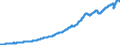 Indicator: All Employees,: Professional and Business Services