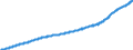 Indicator: Average: Hourly Earnings of All Employees, Private Education and Health Services
