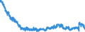 Indicator: Average: Weekly Hours of Production and Nonsupervisory Employees, Private Education and Health Services