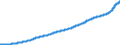 Indicator: Average: Hourly Earnings of Production and Nonsupervisory Employees, Private Education and Health Services