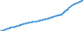 Indicator: Average: Weekly Earnings of All Employees, Private Education and Health Services