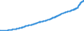 Indicator: Average: Weekly Earnings of Production and Nonsupervisory Employees, Private Education and Health Services