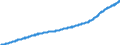 Indicator: Average: Hourly Earnings of All Employees, Private Education and Health Services