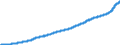 Indicator: Average: Hourly Earnings of Production and Nonsupervisory Employees, Private Education and Health Services