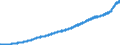 Indicator: Average: Weekly Earnings of Production and Nonsupervisory Employees, Private Education and Health Services