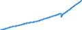 Indicator: Indexes of Aggregate Weekly: Payrolls of All Employees, Private Education and Health Services