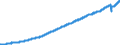 Indicator: Indexes of Aggregate Weekly: Hours of Production and Nonsupervisory Employees, Private Education and Health Services