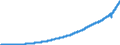 Indicator: Indexes of Aggregate Weekly: Payrolls of Production and Nonsupervisory Employees, Private Education and Health Services