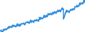 Indicator: Indexes of Aggregate Weekly: Hours of All Employees, Private Education and Health Services