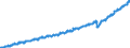 Indicator: Indexes of Aggregate Weekly: Payrolls of All Employees, Private Education and Health Services