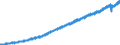 Indicator: Indexes of Aggregate Weekly: Hours of Production and Nonsupervisory Employees, Private Education and Health Services