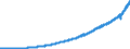 Indicator: Indexes of Aggregate Weekly: Payrolls of Production and Nonsupervisory Employees, Private Education and Health Services