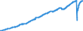 Indicator: Average: ion and Nonsupervisory Employees, Leisure and Hospitality