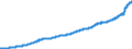 Indicator: Average: Hourly Earnings of Production and Nonsupervisory Employees, Leisure and Hospitality