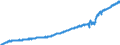 Indicator: Average: Weekly Earnings of All Employees, Leisure and Hospitality