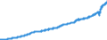 Indicator: Average: Weekly Earnings of Production and Nonsupervisory Employees, Leisure and Hospitality