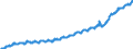 Indicator: Average: Hourly Earnings of All Employees, Leisure and Hospitality