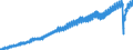 Indicator: Average: ion and Nonsupervisory Employees, Leisure and Hospitality