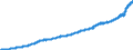 Indicator: Average: Hourly Earnings of Production and Nonsupervisory Employees, Leisure and Hospitality