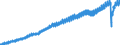 Indicator: Average: mployees, Leisure and Hospitality