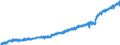Indicator: Average: Weekly Earnings of All Employees, Leisure and Hospitality