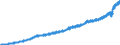 Indicator: Average: Weekly Earnings of Production and Nonsupervisory Employees, Leisure and Hospitality