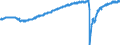 Indicator: Indexes of Aggregate Weekly: Hours of All Employees, Leisure and Hospitality