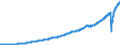 Indicator: Indexes of Aggregate Weekly: Payrolls of Production and Nonsupervisory Employees, Leisure and Hospitality