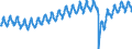 Indicator: Indexes of Aggregate Weekly: Hours of All Employees, Leisure and Hospitality