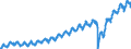 Indicator: Indexes of Aggregate Weekly: Payrolls of All Employees, Leisure and Hospitality