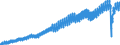 Indicator: Indexes of Aggregate Weekly: Hours of Production and Nonsupervisory Employees, Leisure and Hospitality