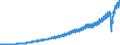 Indicator: Indexes of Aggregate Weekly: Payrolls of Production and Nonsupervisory Employees, Leisure and Hospitality