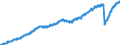 Indicator: All Employees,: Museums, Historical Sites, and Similar Institutions