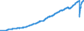 Indicator: All Employees,: Leisure and Hospitality