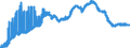 Indicator: All Employees,: U.S. Postal Service