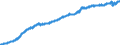 Indicator: All Employees,: State Government Education