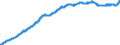Indicator: All Employees,: State Government, Excluding Education