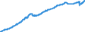 Indicator: All Employees,: Local Government, Excluding Education