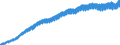 Indicator: All Employees,: State Government