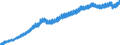 Indicator: All Employees,: Local Government, Excluding Education