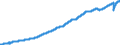 Indicator: : : All Employees, Service-Providing