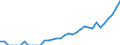 Indicator: Business Tendency: to Chile from Georgia